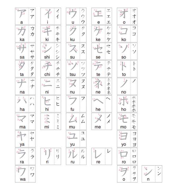 Bảng chữ cái Katakana 1