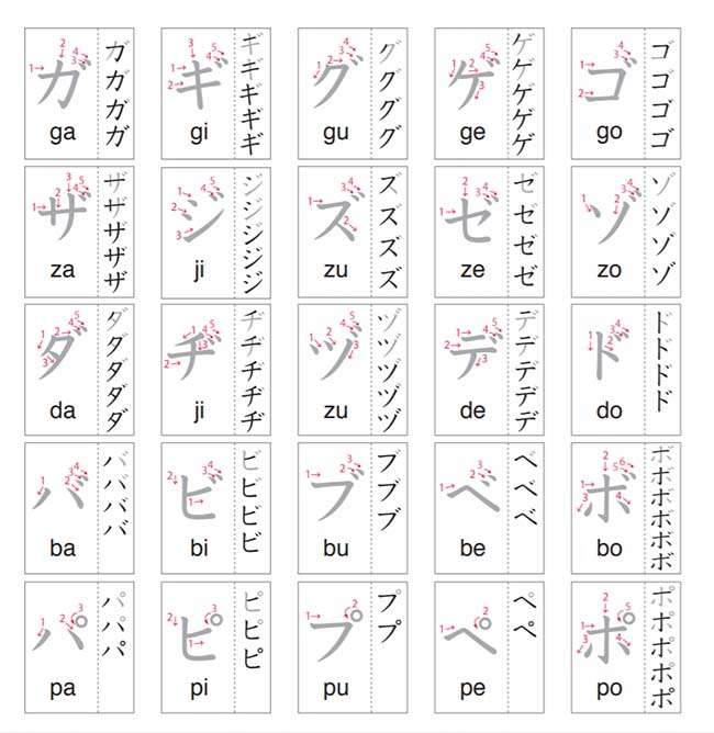 Bảng chữ cái Katakana 2