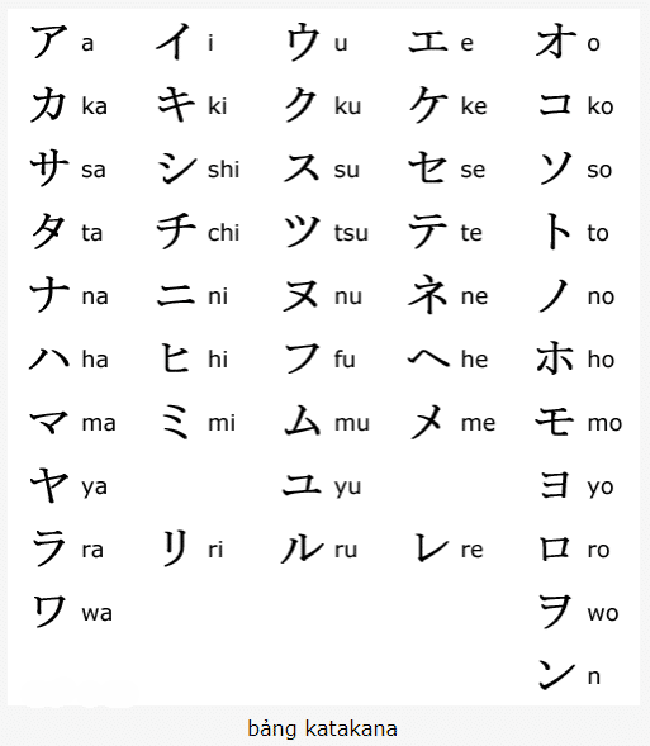 Bảng chữ cái Katakana tiếng Nhật