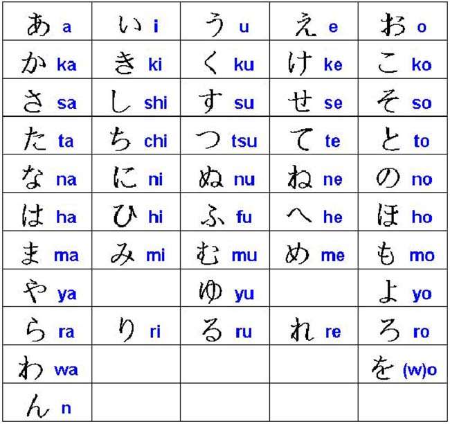Bảng chữ cái tiếng Nhật Hiragana và Dakuten