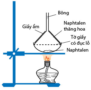 tính chất vật lý của naphtalen