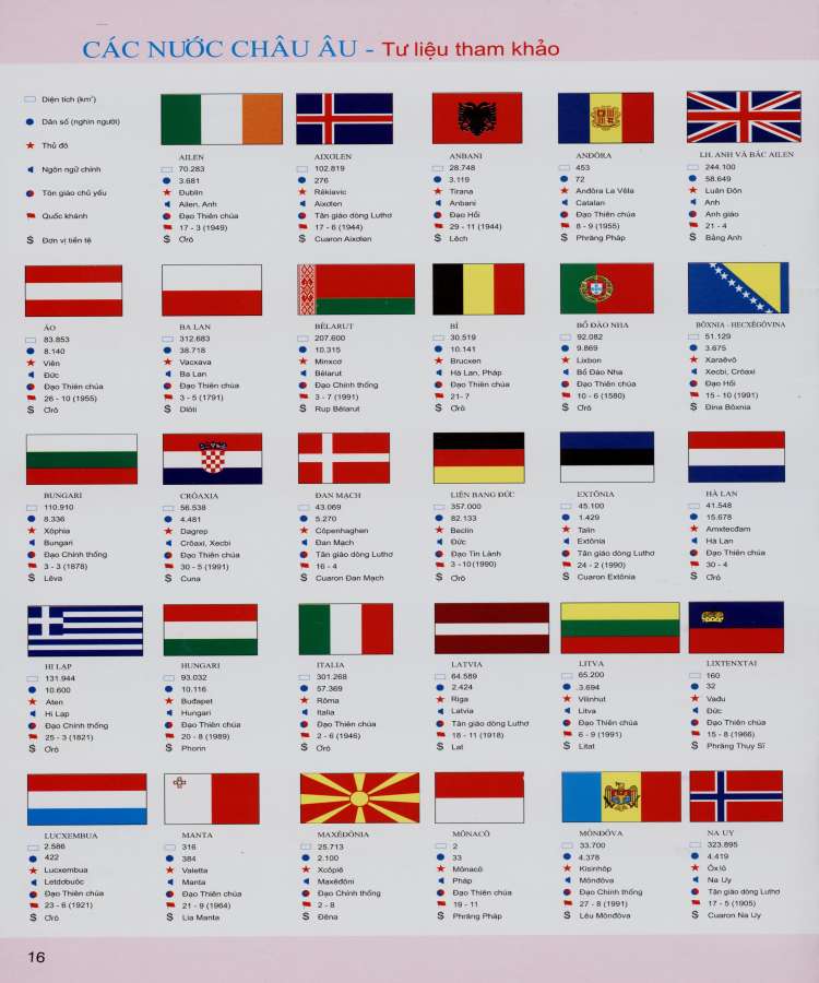 Danh sách quốc kỳ các nước ở Châu Âu