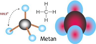 công thức cấu tạo của metan trong dãy Ankan