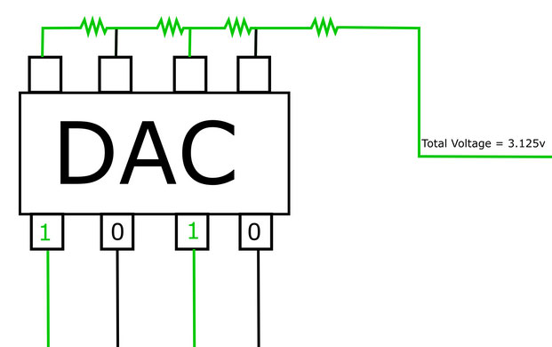 Sơ đồ hiển thị DAC 4-bit