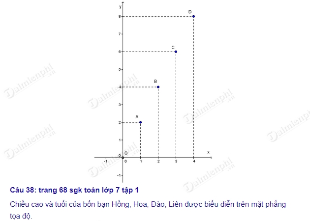 giai toan lop 7 mat phang toa do 5