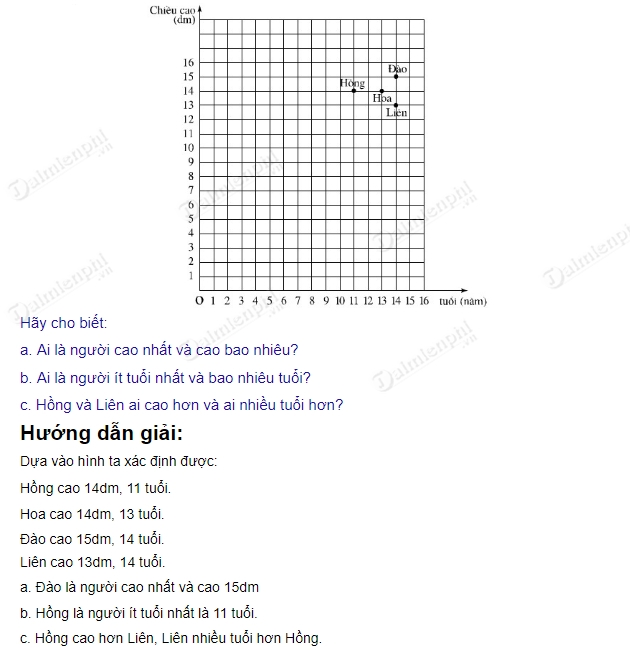 giai toan lop 7 mat phang toa do 6