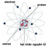 hạt nhân nguyên tử