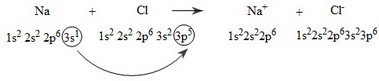 phương trình minh họa hình thành liên kết NaCl