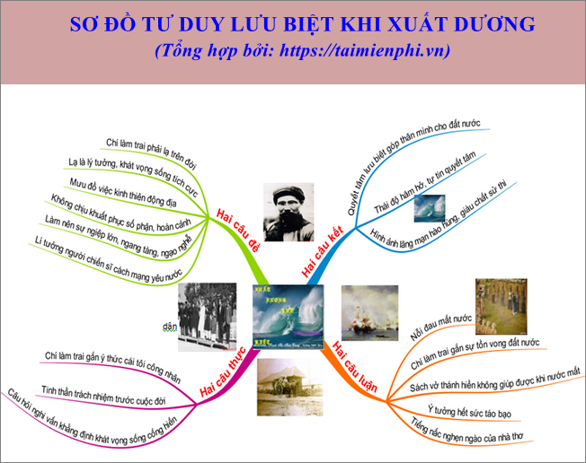 so do tu duy luu biet khi xuat duong