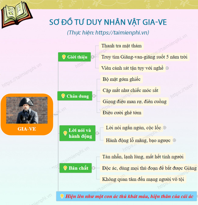 so do tu duy nhan vat gia-ve