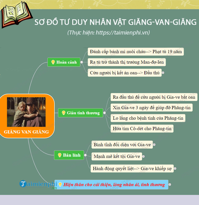 so do tu duy nhan vat giang van giang