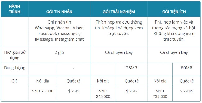 Bảng giá dịch vụ WiFi trên máy bay của VietnamAirlines