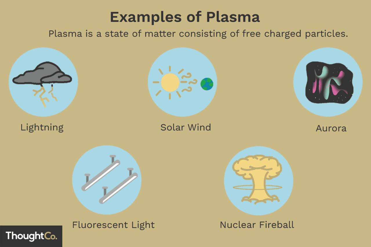 Ví dụ về Plasma
