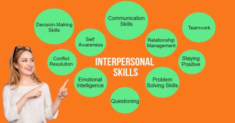 16 Interpersonal Skills That Are Worth Practicing | AskEducareer