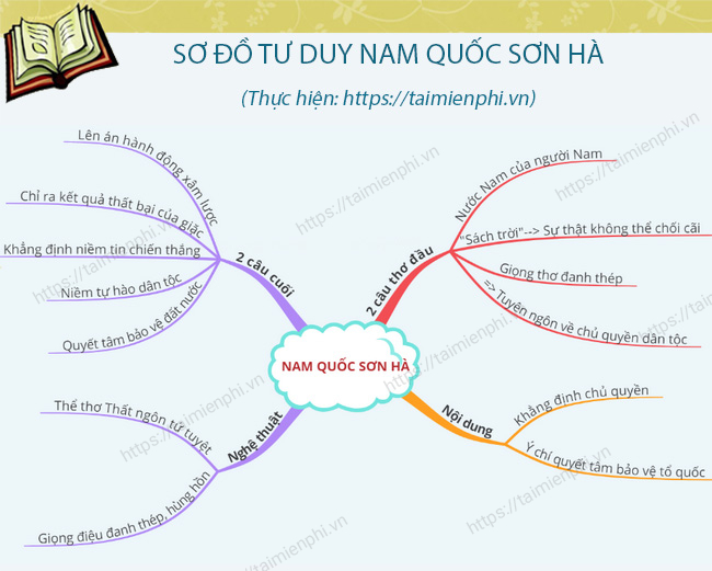 so do tu duy song nui nuoc nam