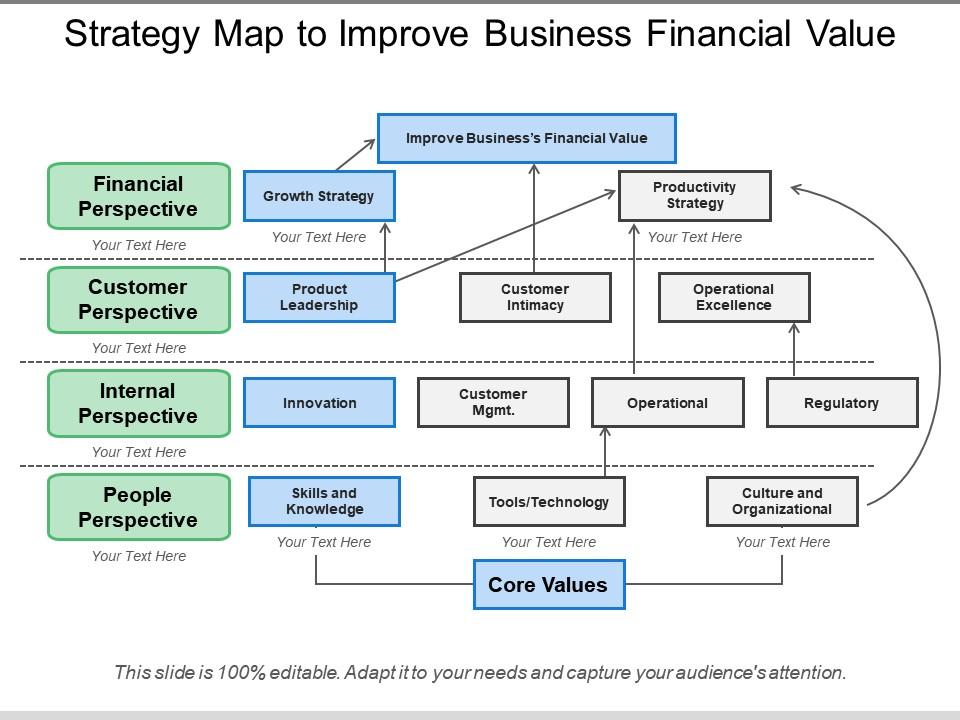 Strategy Map To Improve Business Financial Value | PowerPoint Design  Template | Sample Presentation PPT | Presentation Background Images